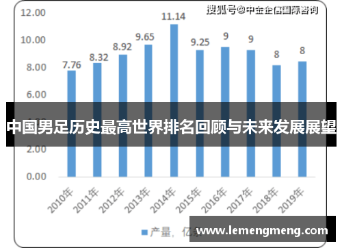 中国男足历史最高世界排名回顾与未来发展展望
